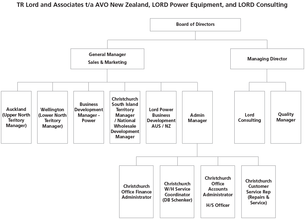Organisation Chart JUL2020